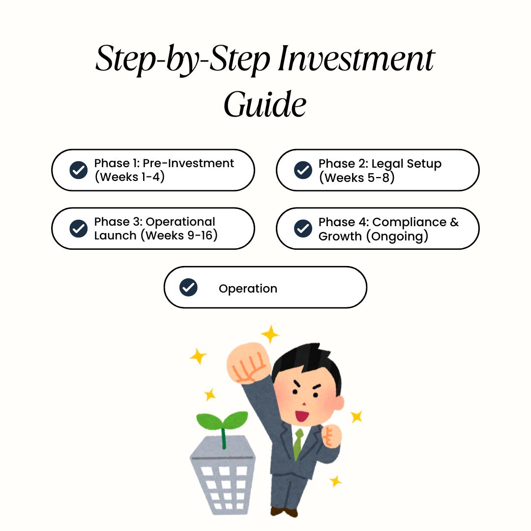 Step-by-Step Investment Guide